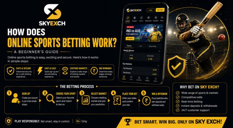How Does Online Sports Betting Work? A Beginner’s Guide